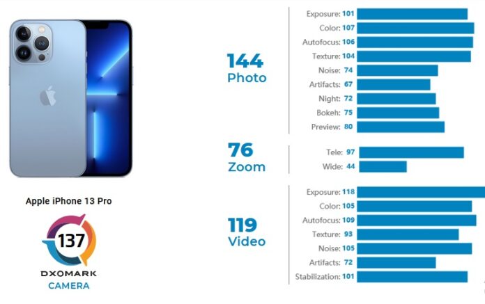 Камера Xiaomi Mi 11 Ultra оказалась лучше, чем у iPhone 13 Pro