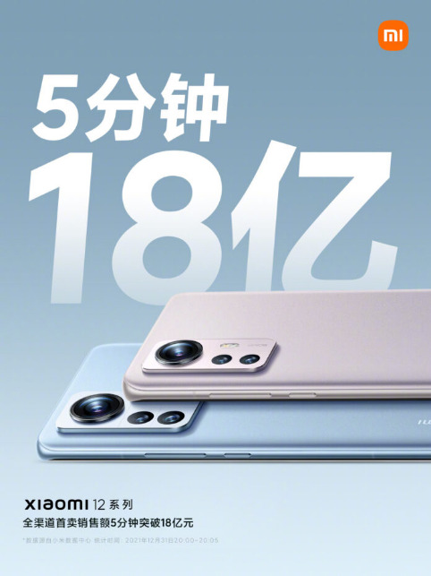 Динамика продаж смартфонов Xiaomi 12: почти $283 млн за первые 5 минут